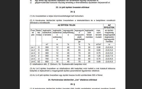 Eladó Telek 2051 Biatorbágy 